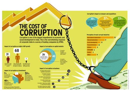 El coste de la corrupcion
